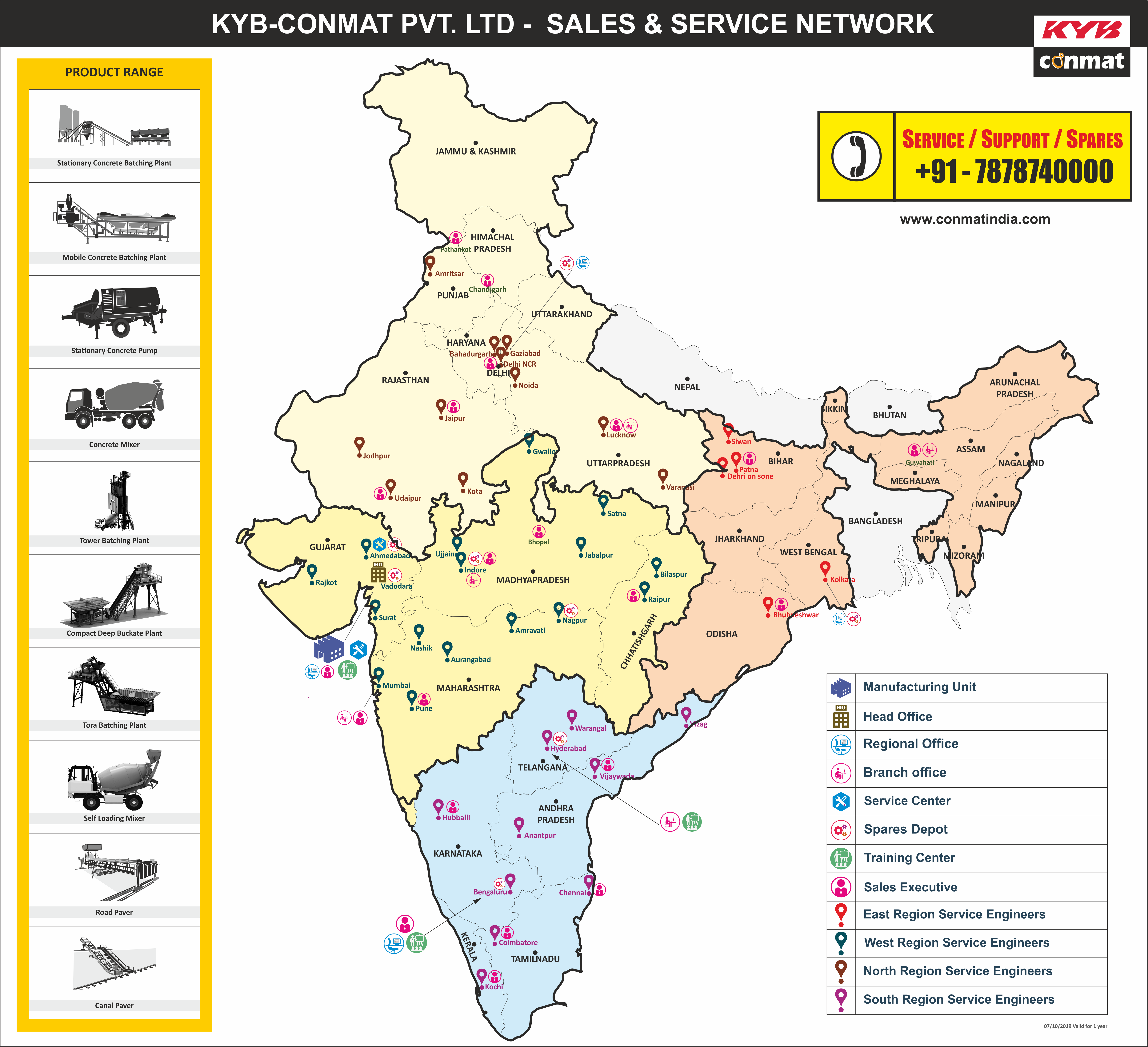 After Sales & Service Network